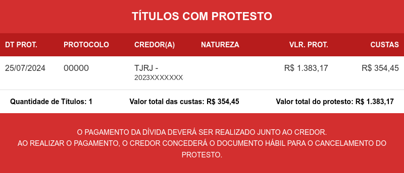 Exemplo de consulta de protesto mostrando o credor TJRJ seguido do número do processo administrativo, com protocolo e número anonimizados para fins ilustrativos.